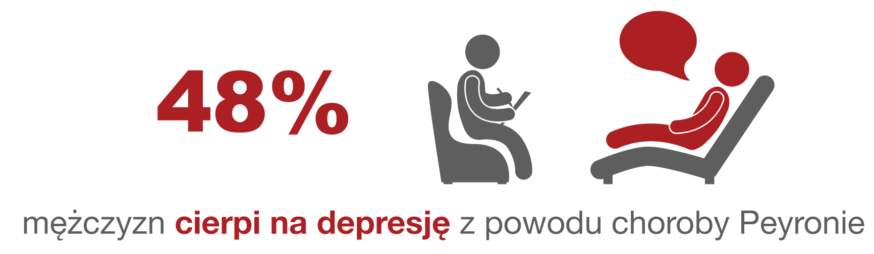 cierpi na depresję z powodu choroby Peyronie.jpg